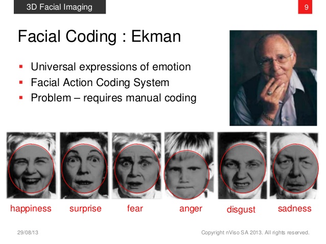 paul ekman facial action coding system pdf